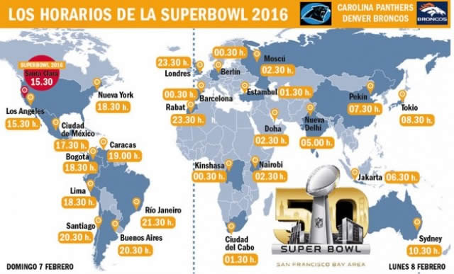 Horarios del Super Bowl 2016