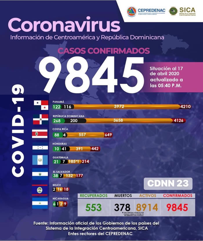 manejo del coronavirus en centroamerica y rd