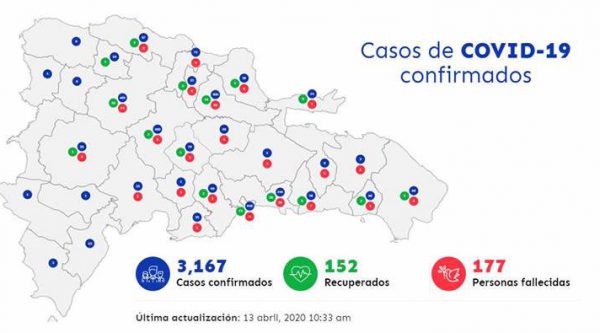 Suben a 3167 las personas infectadas por coronavirus