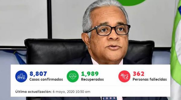 Los positivos de COVID-19 suben a 8,807 personas