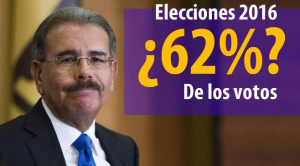 Marcha Verde pone en duda el 62% que sacó Danilo en las pasadas elecciones