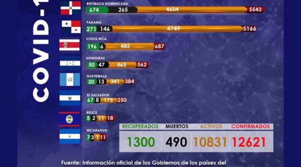 Los países que tienen más recuperados por coronavirus