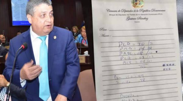 Diputado Gustavo Sánchez explica ‘papelito’ con conteo de votos