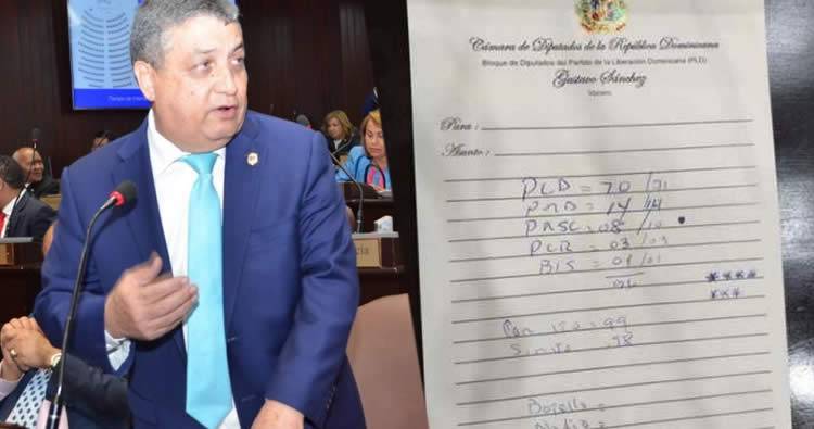 Diputado Gustavo Sánchez explica ‘papelito’ con conteo de votos