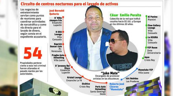 La red de César “El Abusador” y la producción de artistas en RD [El Día]