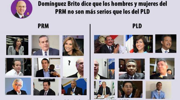 Domínguez Brito dice que los hombres y mujeres del PRM no son más serios que los del PLD