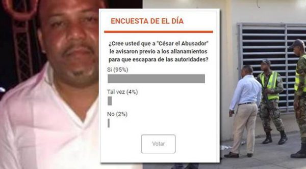 Encuesta revela 95% cree que a César ‘El Abusador’ le avisaron antes de los allanamientos