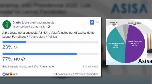 Encuestas: Diario Libre vs Asisa