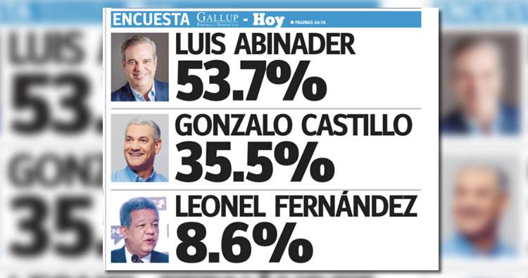 Encuesta Gallup-Hoy, Resultados: – Abinader 53.7%, Gonzalo Castillo 35.5% y Leonel Fernández 8.6%