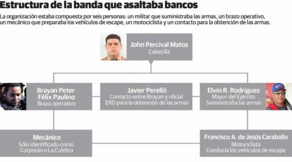 La estructura mafiosa de la banda de John Percival