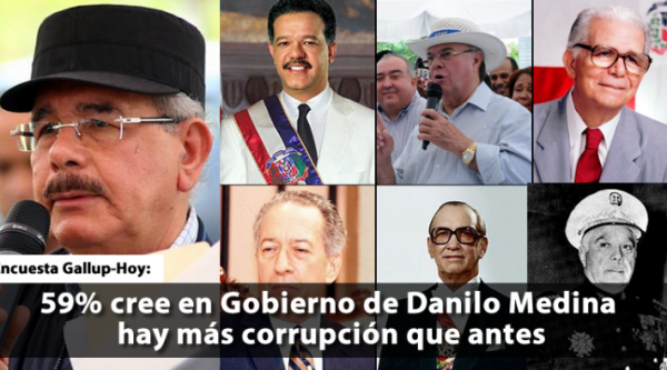 59% cree que en Gobierno de Danilo Medina hay más corrupción que antes, según encuesta Gallup-Hoy