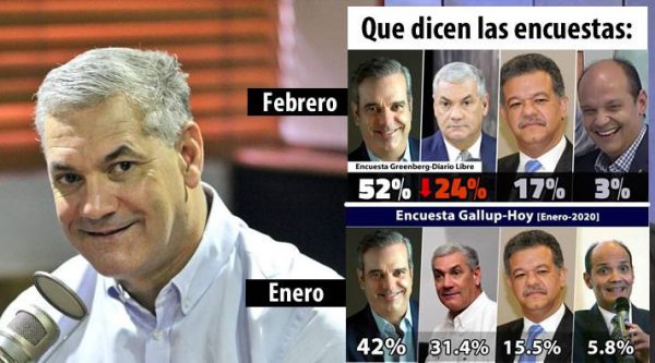 Pese a las encuestas, Gonzalo Castillo afirma que será el próximo presidente de República Dominicana