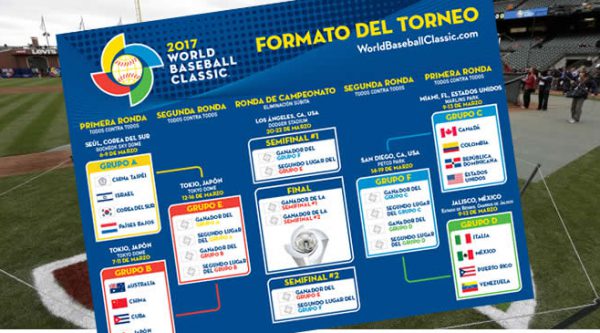 Fecha y Horario Clásico Mundial de Baseball 2017