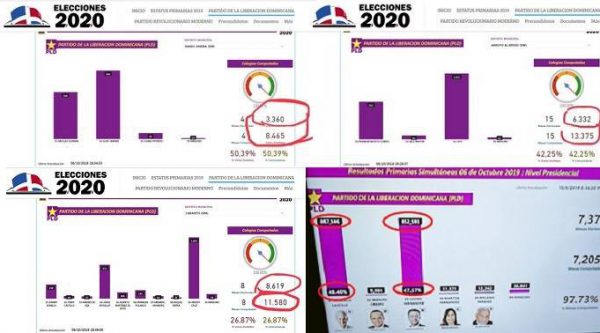 JCE elimina acceso a boletines que mostraban más votos que inscritos por mesa