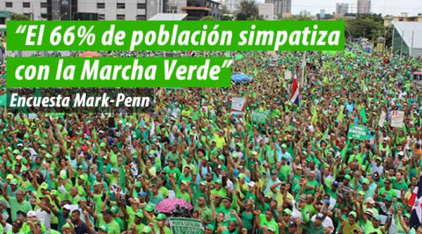 El 66% de población simpatiza con la Marcha Verde, según encuesta Mark-Penn