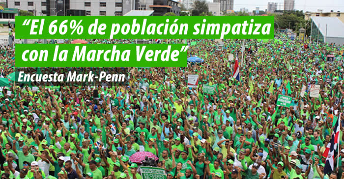 El 66% de población simpatiza con la Marcha Verde, según encuesta Mark-Penn