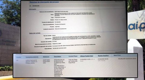 Inaipi publica licitación para compra de alimentos por RD$100 millones y la cierra horas después