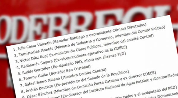 Lista de nombres de los presos por caso Odebrech