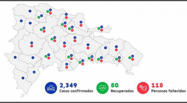 Casos positivos de coronavirus suben a 2,349 en RD y 118 muertes