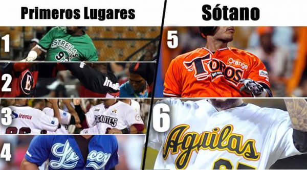 Estrellas y Escogido en primer lugar, Águilas y Toros en el sótano