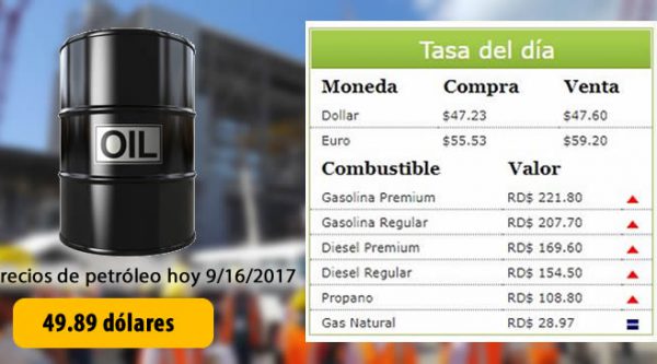 Quejas por alzas en los precios de los combustibles