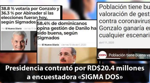 Presidencia RD contrató por RD$ 20.4 millones a encuestadora «SIGMA DOS»