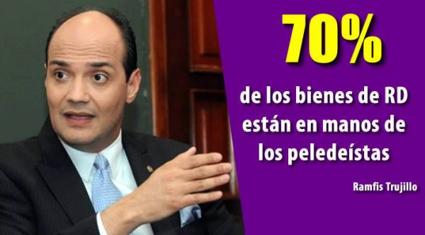 Ramfis Trujillo dice que el 70% de los bienes de RD están en manos de los peledeístas