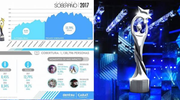 Niveles de Audiencia (ratings) Premios Soberano 2017