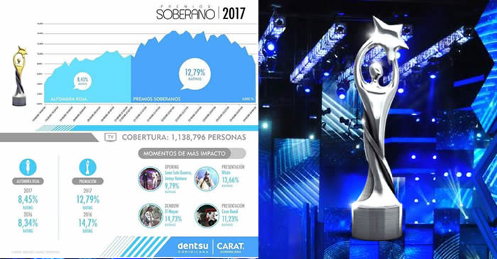 Niveles de Audiencia (ratings) Premios Soberano 2017