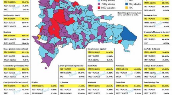 Resultados elecciones municipales cambia el mapa electoral