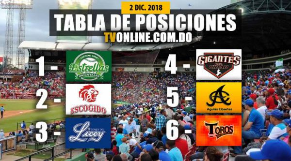 Tigres del Licey le dan una pela a los Leones del Escogido