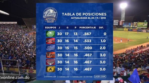 Tabla de posiciones Pelota Invernal Dominicana [20/11/2018]