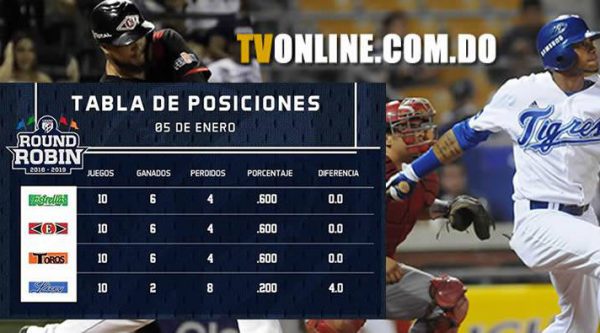 Tabla de posiciones Round Robin 2018-2019