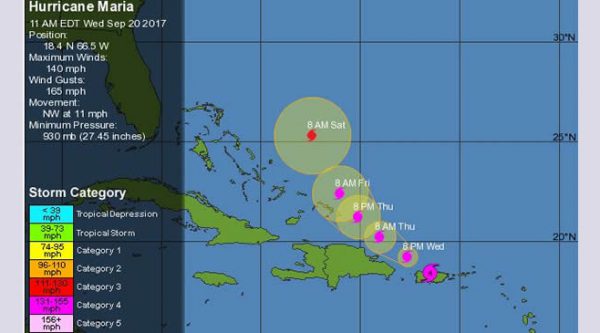 Mira por donde pasará el ojo del Huracán María