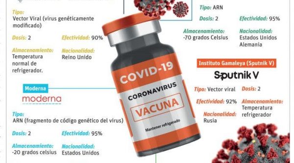 Gobierno gestiona adelantar vacunas Covid-19 para el personal de salud