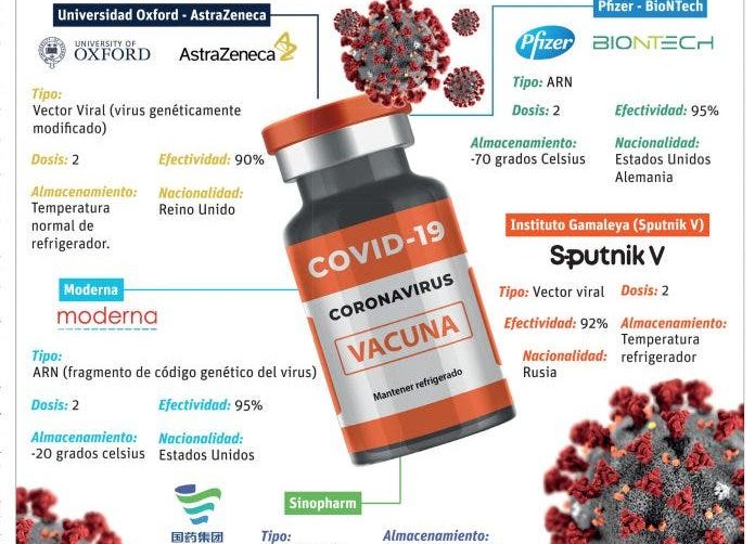 Gobierno gestiona adelantar vacunas Covid-19 para el personal de salud