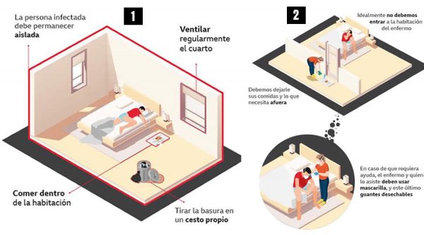 4 gráficos que explican qué hacer si tienes una persona con Covid-19 en la casa