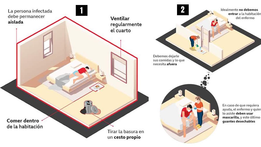 4 gráficos que explican qué hacer si tienes una persona con Covid-19 en la casa