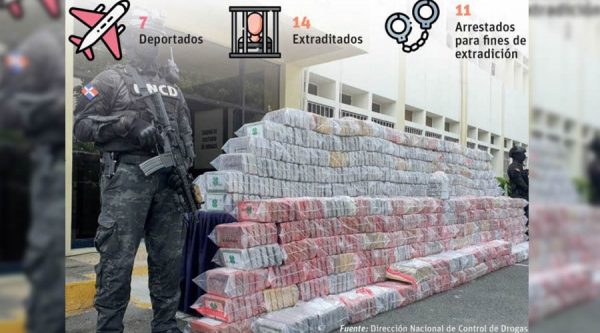 DNCD fija récord al decomisar 14 toneladas de coca en 6 meses