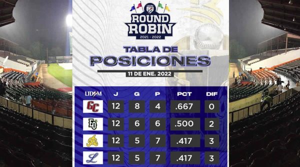 Tabla de posiciones Round Robin [11-Enero-22]